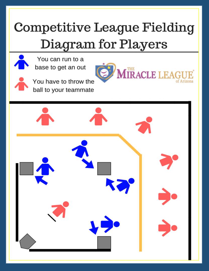 Competitive league fielding diagram for players.